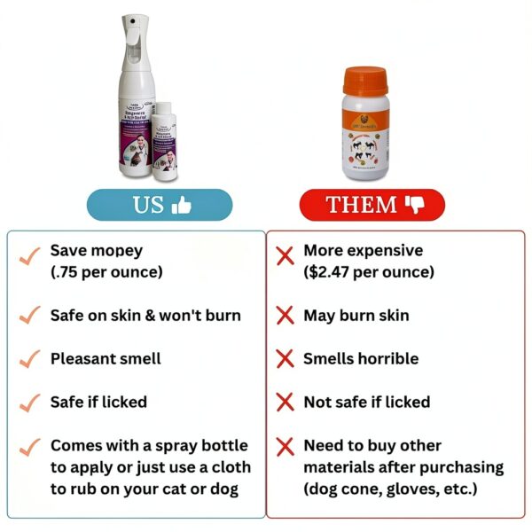 FlexTran Feline Ring Care | Control & Help with Cat Ringworm, Mange, Dermatitis, Dog Paw Yeast. Also Works on Dogs, Hamsters, Guinea Pigs, Rabbits, etc. Makes 32 oz of Spray for Cats and Itch Relief-2