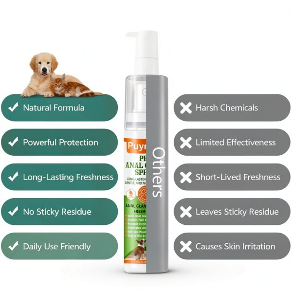 Dog Anal Gland Spray Puyrzoe Fast Relief Natural Soothing 4.06 fl oz-5