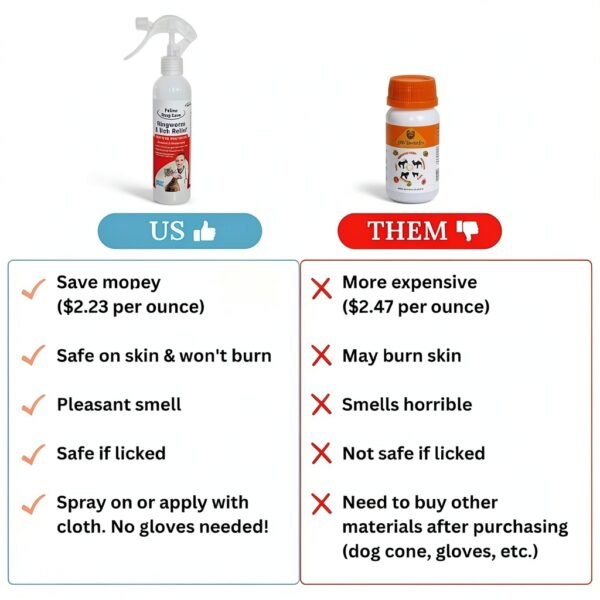 Feline Ring Care FlexTran Remedy Spray 8 oz Ringworm Mange Control-2